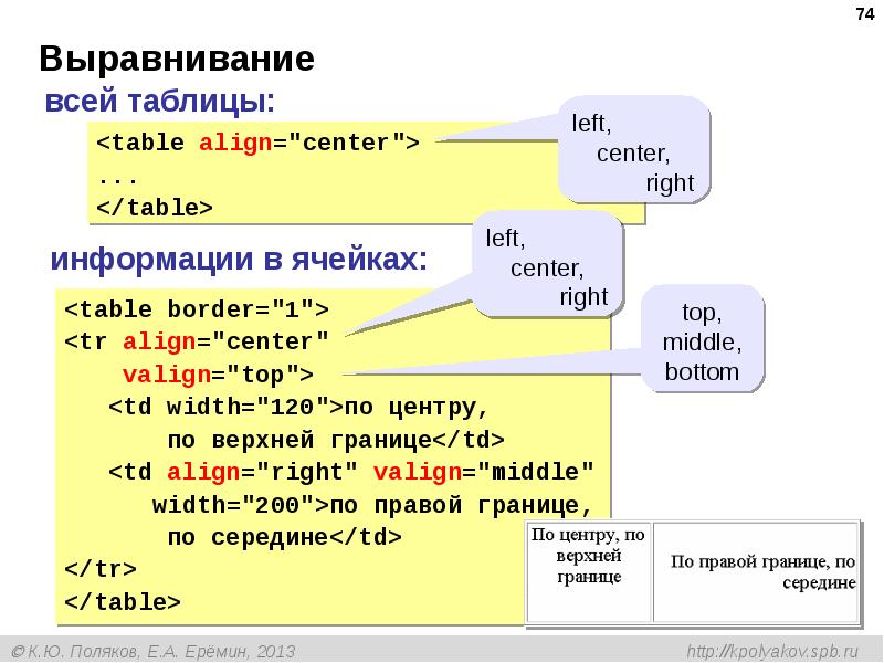 Web адрес. Создать веб сайт. Создание веб сайтов таблица. Как создавать веб сайты. Разработка сайта таблица.