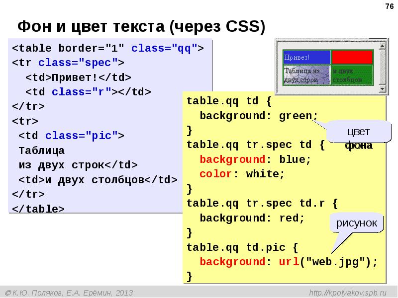 Как в html сделать рамку изображения в