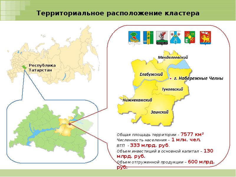 Презентация республика татарстан 8 класс