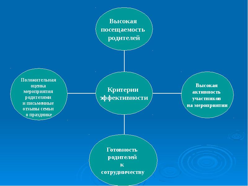 Оценка мероприятия. Жанры мероприятий. Оценка мероприятия с родителями. Жанр мероприятия с родителями спортивные. Посещение родителей мероприятий.