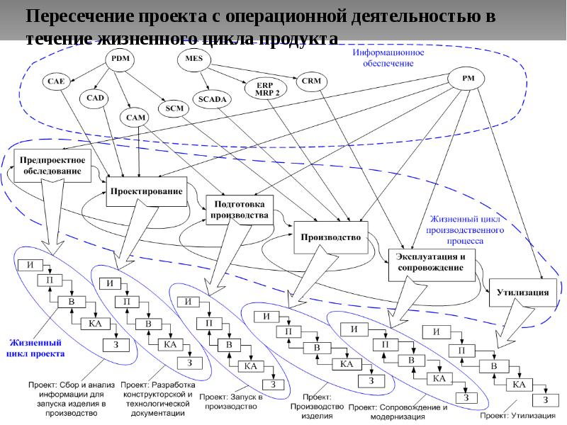 Австралийский подход к управлению проектами