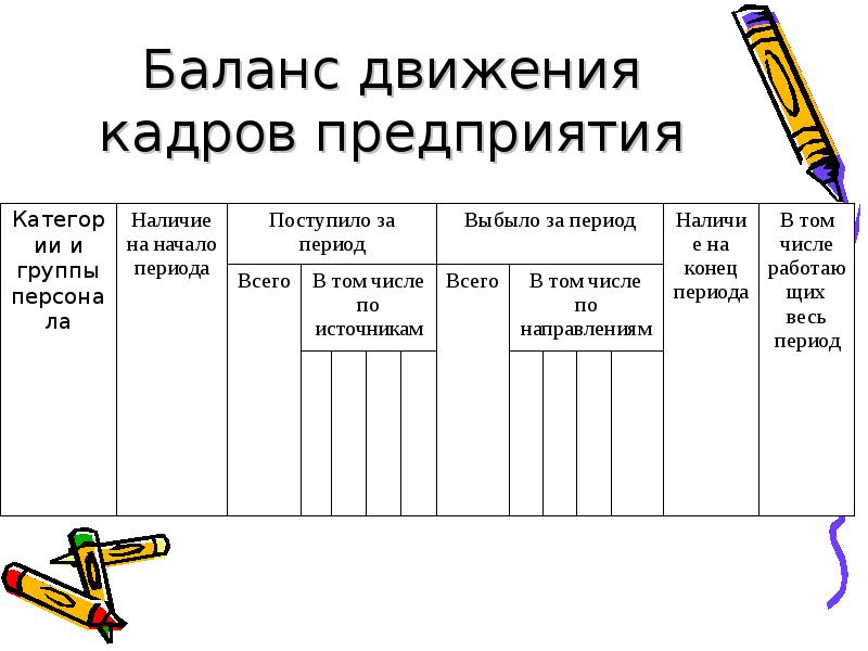 Наличие периода. Составьте баланс движения кадров. Баланс движений. Кадровый баланс как построить. Баланс в кадровой статистики.