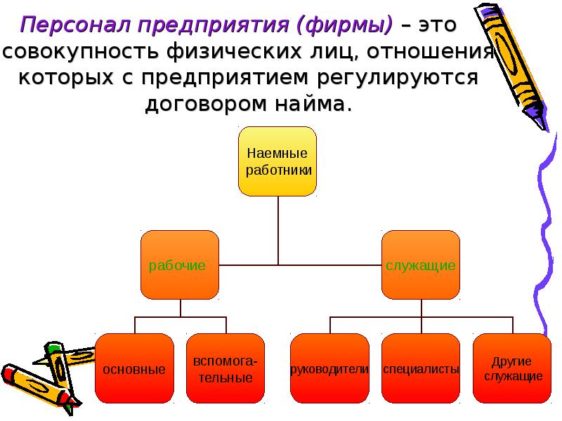 Персонал организации предприятия. Персонал предприятия. Персонал предприятия это совокупность. Кадры предприятия завода. Наемный персонал предприятия это.