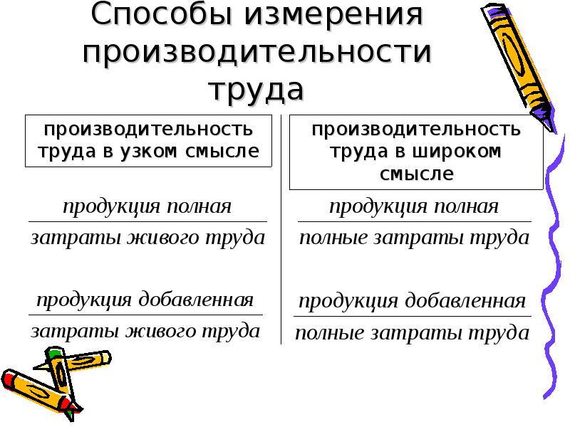 Методы измерения производительности. Измерители производительности труда. Методы измерения производительности труда. Способы измерения производительности. Методы измерения производительности труда презентация.