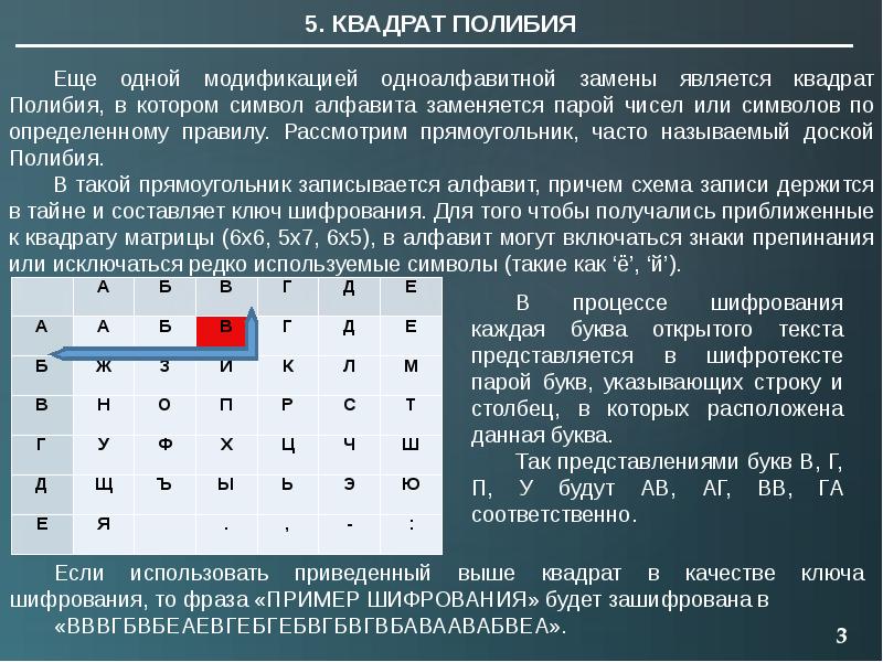 Методы шифрования информации. Квадрат Полибия 5х5. Квадрат Полибия пример шифрования. Полибианский квадрат шифр. Шифрование квадрат Полибия с ключом.