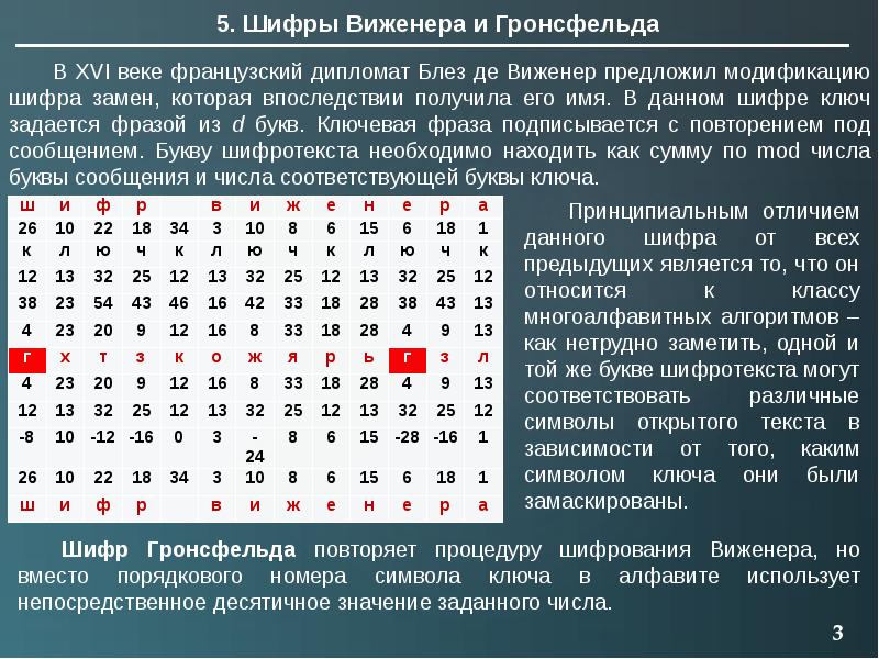 Зашифровать картинку в спектрограмму