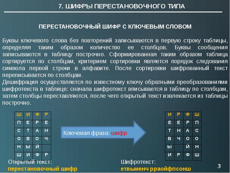 Алгоритм шифрования презентация