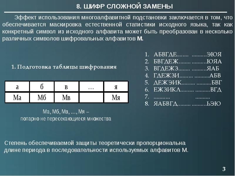 Шифр периартрит. Шифровка сложная. Сложные шифры текста. Самое сложное шифрование текста. Шифр сложной замены.