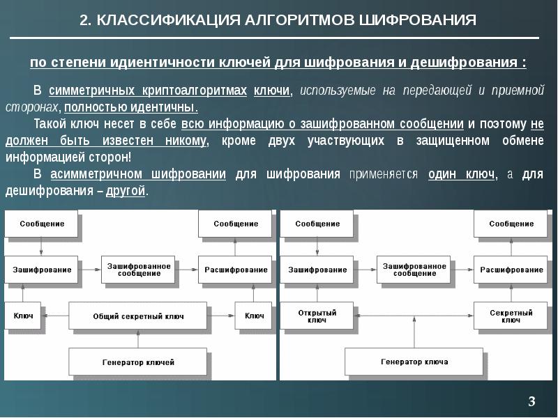 Основная проблема схемы симметричного шифрования