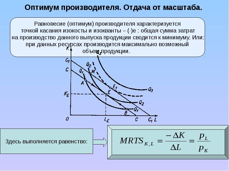 Оптимум это. Оптимум производственной функции. Оптимум производителя в долгосрочном периоде. Изокоста и Оптимум фирмы. Оптимум производителя формула.