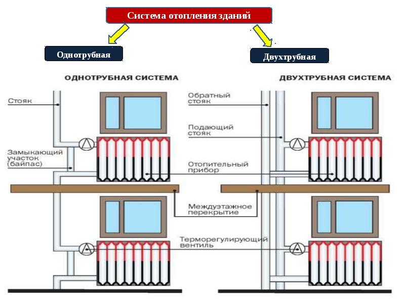 Схемы теплоснабжения зданий