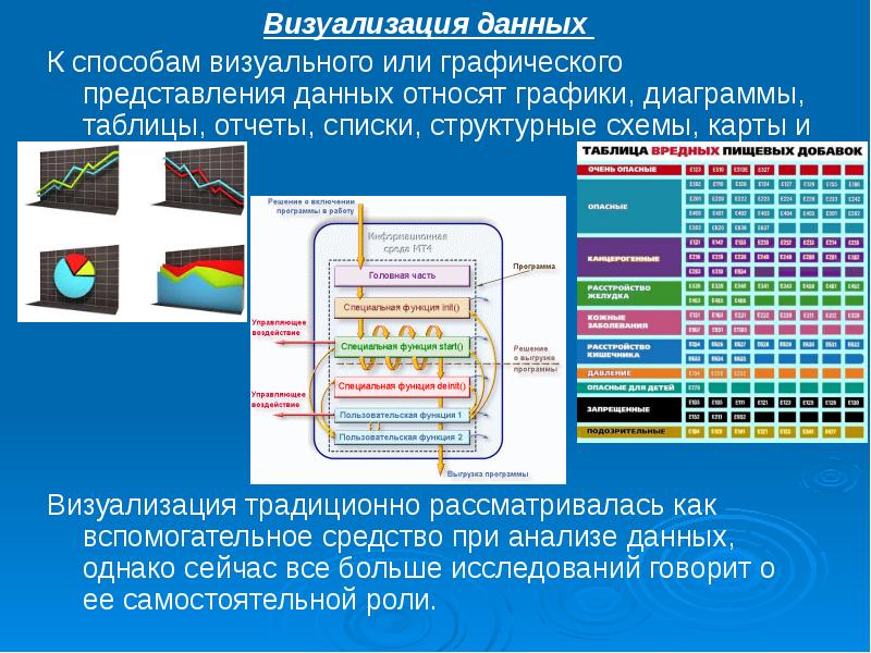 Правила визуализации презентации