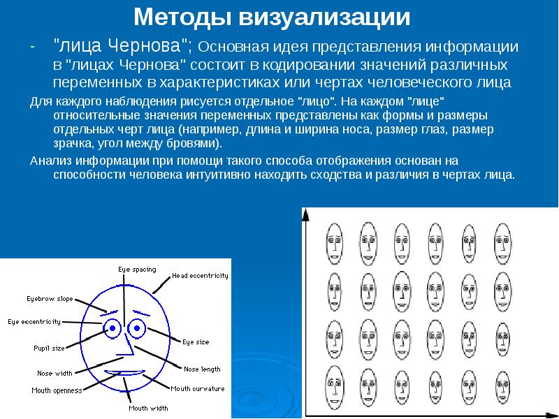 Презентация визуализация данных