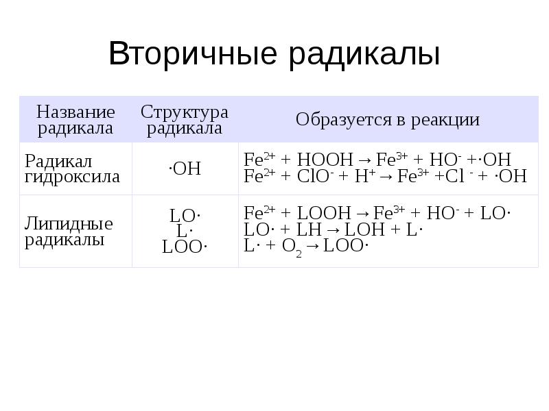 Назвать oh. Вторичный радикал. Радикал Oh. Вторичная структура радикалы. Гидроксил радикал.