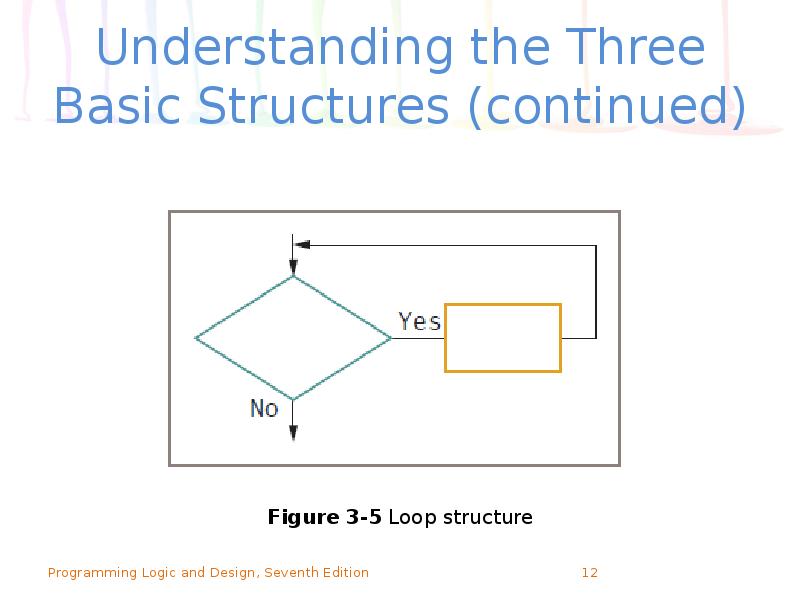 Understanding the Three Basic Structures (continued) Understanding the Three Basic Structures (continued)
