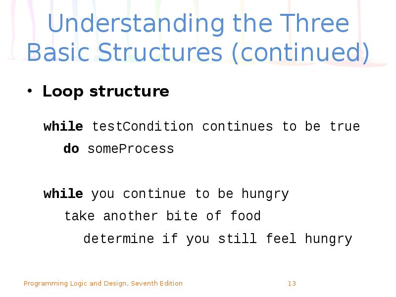 Understanding the Three Basic Structures (continued)
Loop structure Understanding the Three Basic Structures (continued)
Loop structure