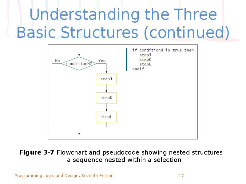 Understanding the Three Basic Structures (continued) Understanding the Three Basic Structures (continued)