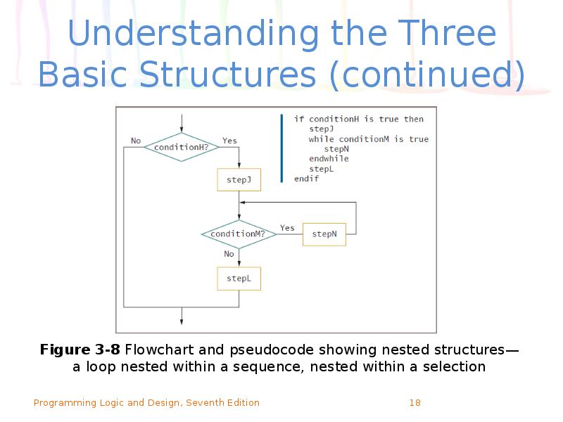 Understanding the Three Basic Structures (continued) Understanding the Three Basic Structures (continued)