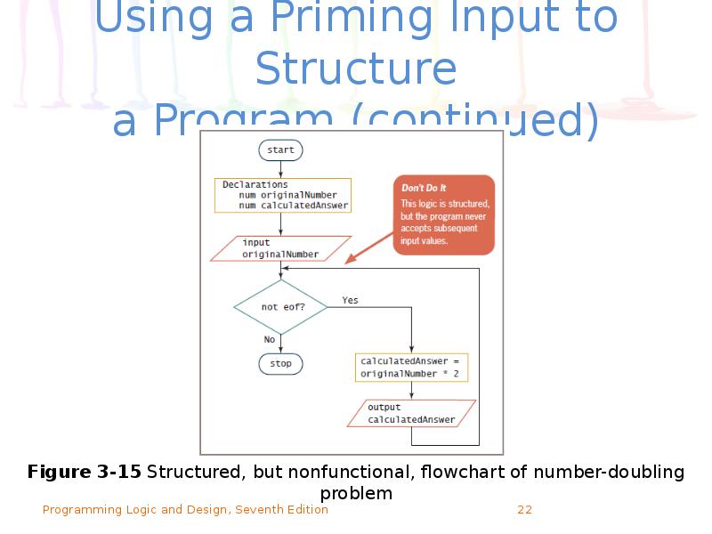 Using a Priming Input to Structure a Program (continued) Using a Priming Input to Structure a Program (continued)