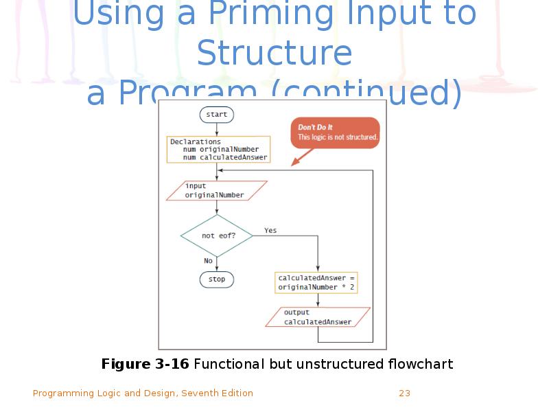 Using a Priming Input to Structure a Program (continued) Using a Priming Input to Structure a Program (continued)