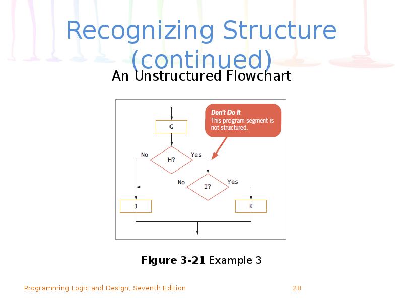Recognizing Structure (continued) Recognizing Structure (continued)