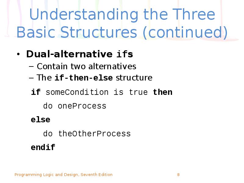 Understanding the Three Basic Structures (continued)
Dual-alternative ifs
Contain two alternatives
Understanding the Three Basic Structures (continued)
Dual-alternative ifs
Contain two alternatives