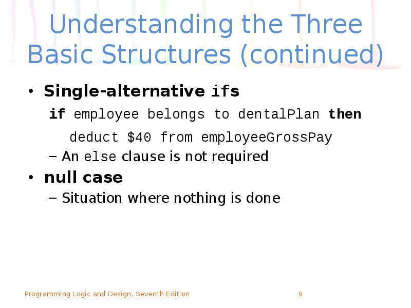 Understanding the Three Basic Structures (continued)
Single-alternative ifs
An else clause Understanding the Three Basic Structures (continued)
Single-alternative ifs
An else clause