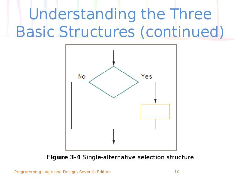 Understanding the Three Basic Structures (continued) Understanding the Three Basic Structures (continued)
