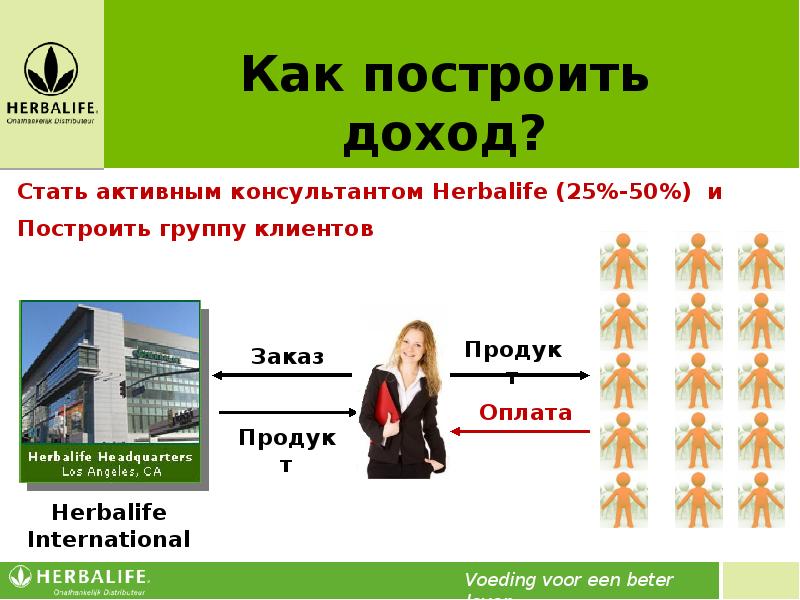 Herbalife маркетинг план