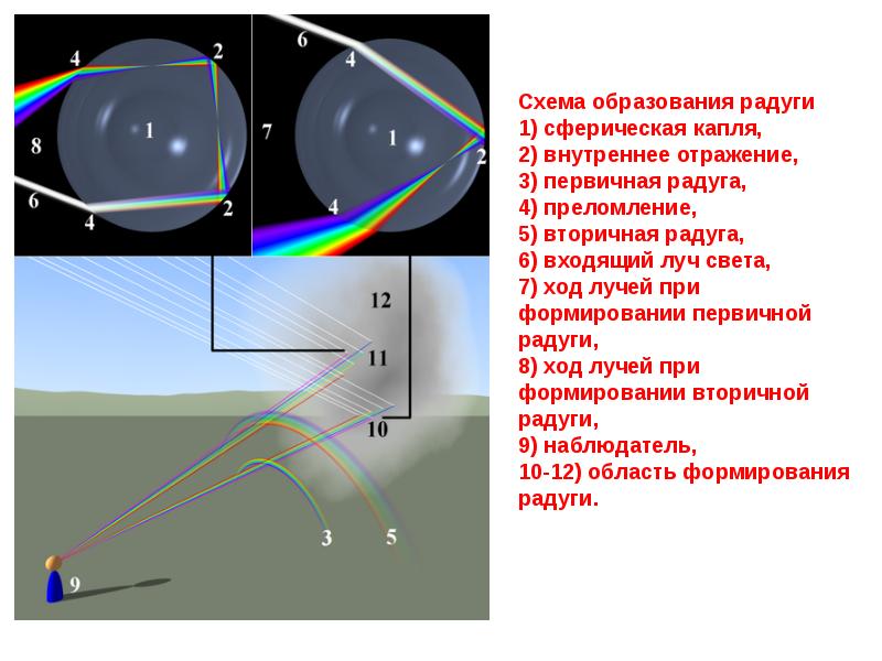 Преломление света линзы 8 класс презентация