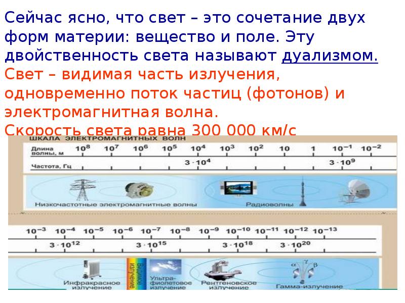 Световые явления 8 класс презентация