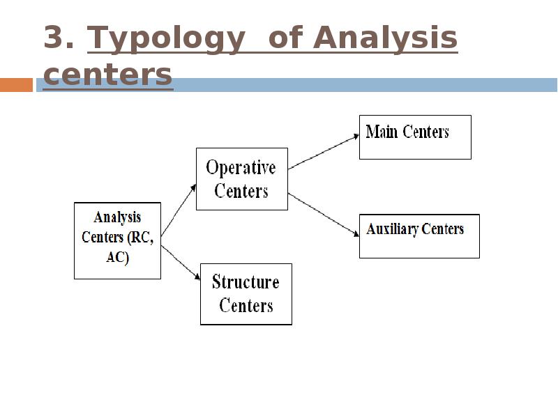 Lecture 2. Responsibility centers