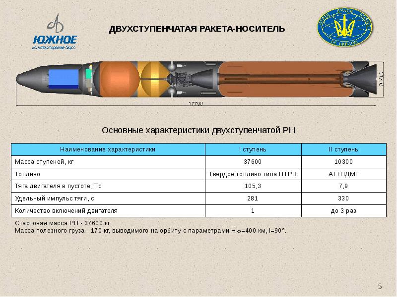 Ракетное топливо презентация