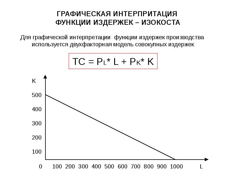 Повышение издержек