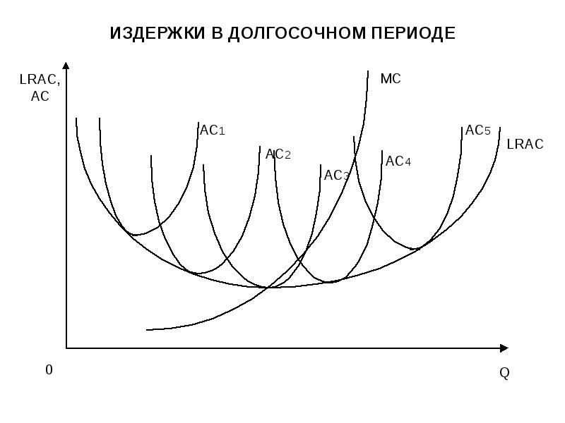 Управление издержками производства презентация