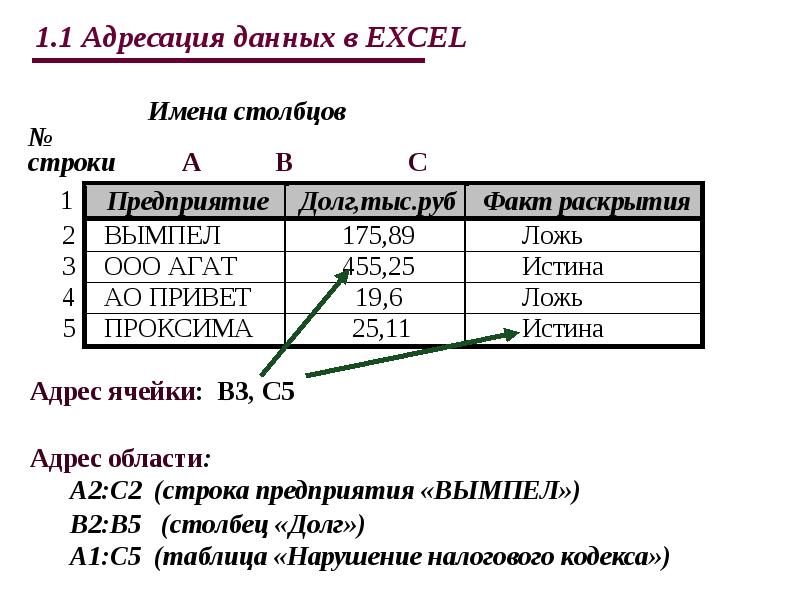 Адресация ячеек в excel презентация