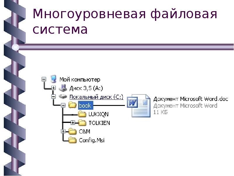 Файловая система картинки для презентации