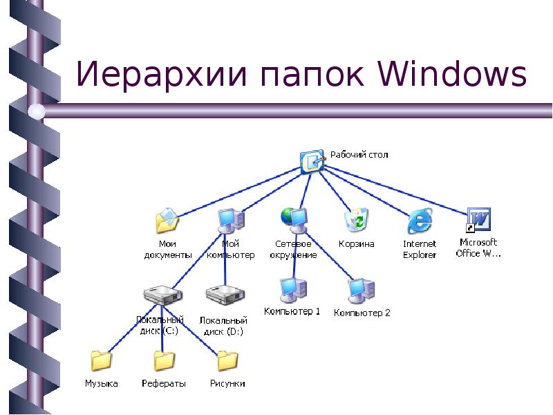 Команды linux файловая система. Команды linux файловая система