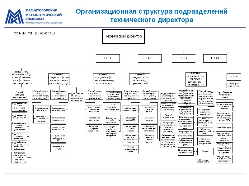 Организационная структура пао северсталь схема