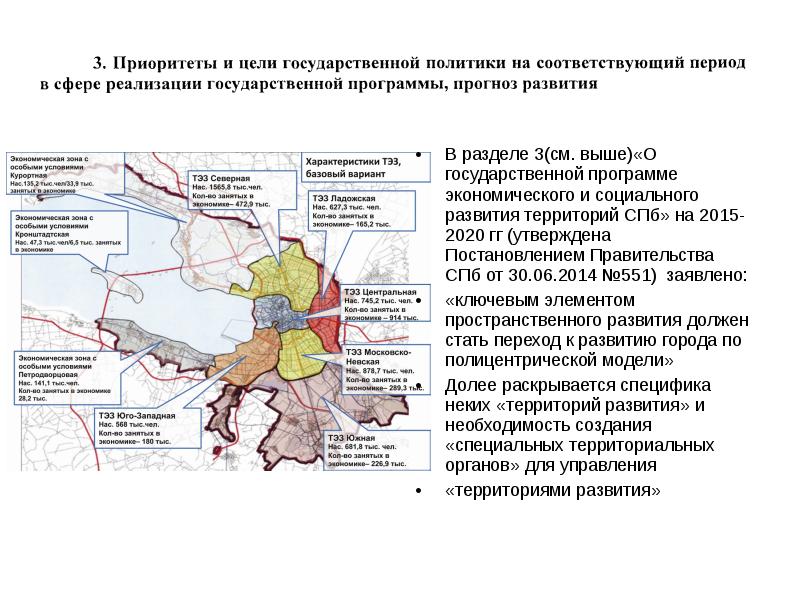 Проект социального развития территории