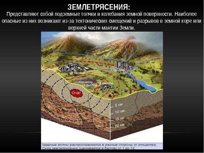 Землетрясение это подземные толчки и колебания земной