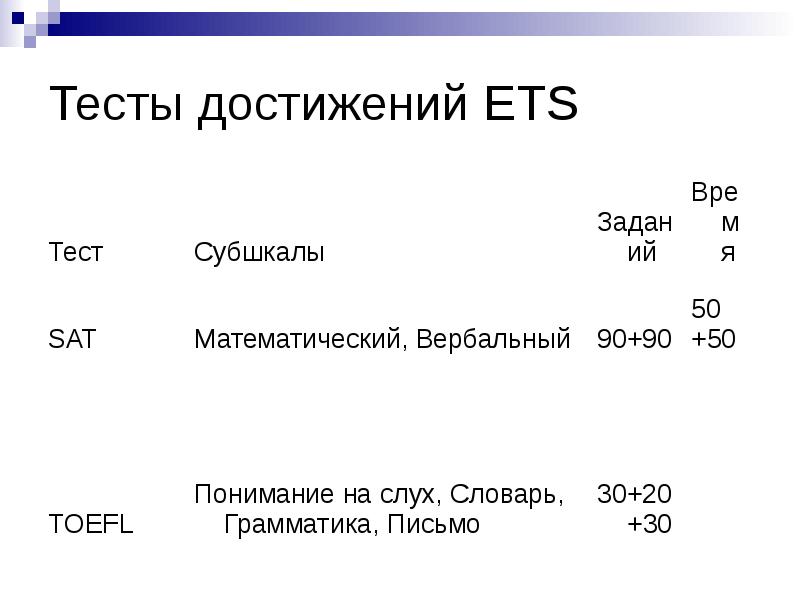 Перечень тестов тест. Тесты достижений примеры. Пример теста достижений. Тесты достижения примеры тестов. Тесты достижения презентация.