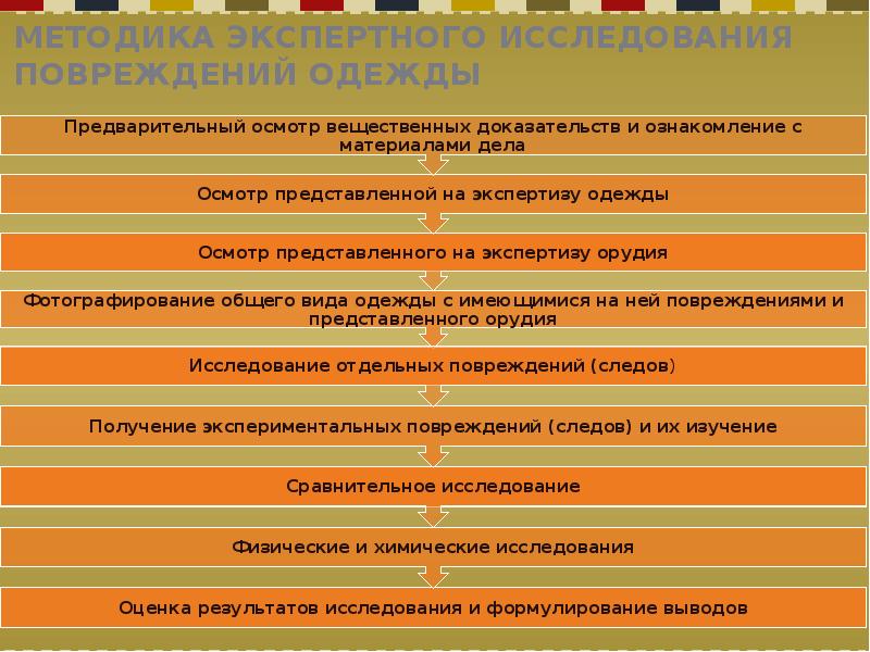 Экспертиза следов одежды. Судебно-медицинское исследование. Перчатки криминалистика. Экспертиза ткани. Следы перчаток.