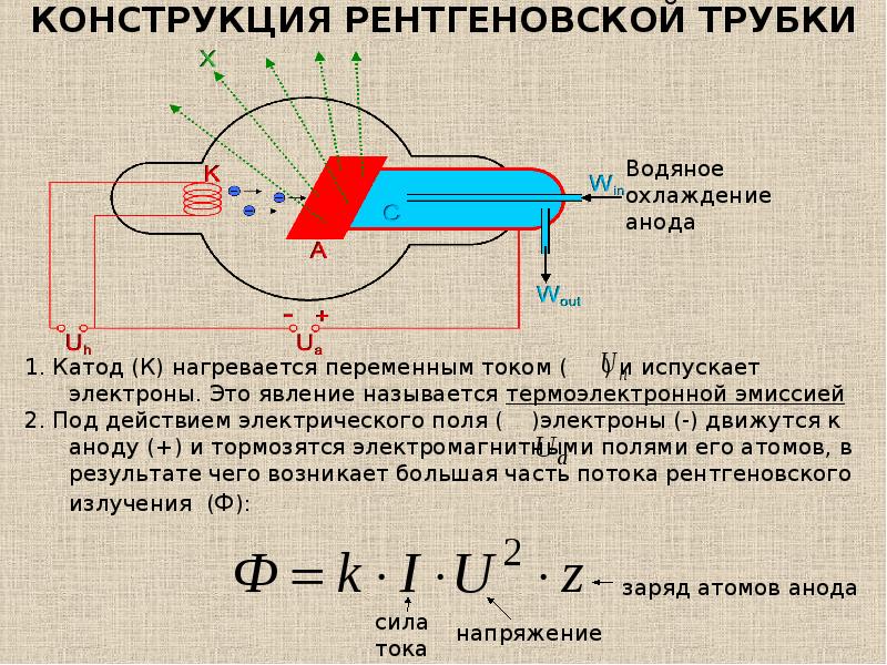 Рентгеновское излучение схема