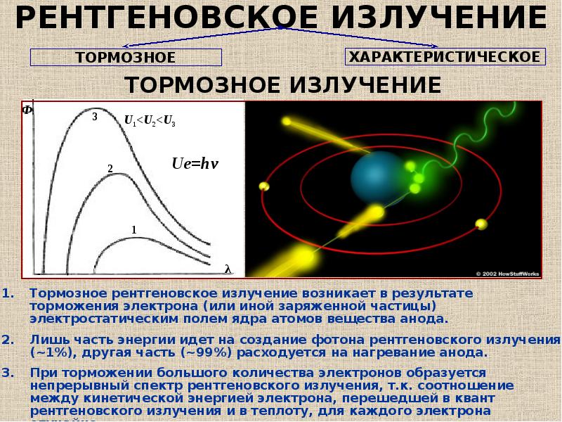 Ренгенное излучение презентация