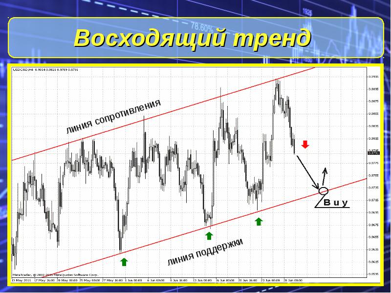 Технический анализ проекта это