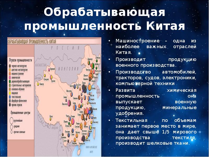 Промышленность китая в процентах