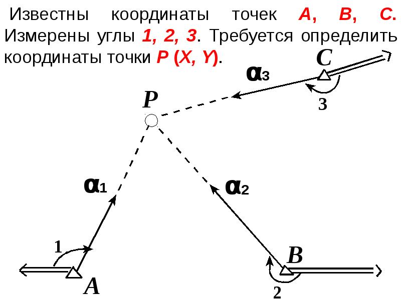 Инженерно геодезические опорные сети. Опорная геодезическая сеть. Опорные сети в геодезии. Инженерно геодезические опорные сети презентация.