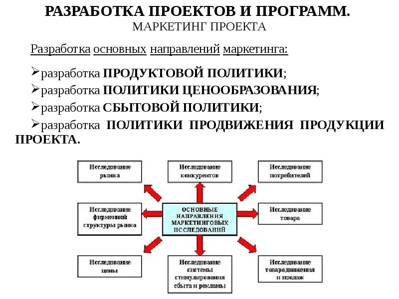 Проект маркетинга это