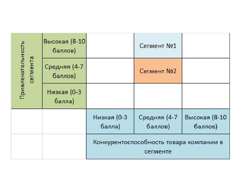 Матрица компромиссов проекта пример